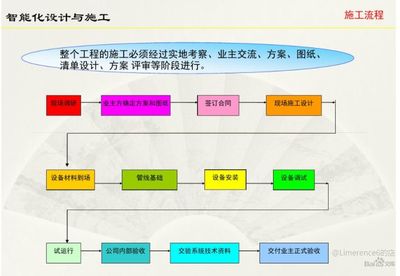 建筑智能化系统介绍