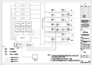 苏州工业园区地理信息研发楼智能化系统工程