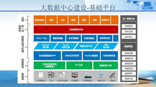 法院办公大楼智能化弱电工程规划设计方案