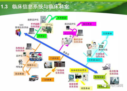 大型医院智能化系统工程设计方案