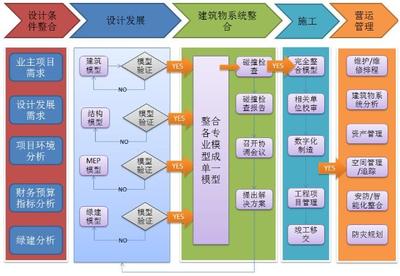 如何利用BIM技术提升工程效益:全面解析与实战经验