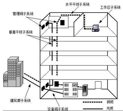 兆凯布线万点医疗行业成功案例 内蒙古赤峰学院附属医院迁址新建智能化工程建设