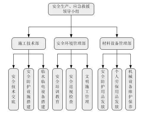 智能化弱电工程线管 线槽 桥架安装施工方案