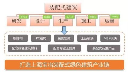 住建部:前10月全国新建装配式建筑达到1.27亿平方米