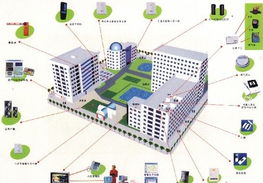 政策加码ipv6 产业链整合待理清